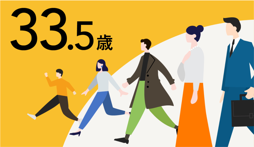 平均年齢